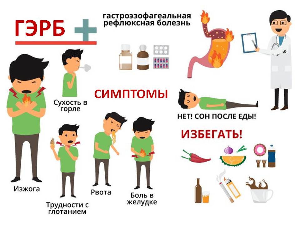 Что такое гастроэзофагеальная рефлюксная болезнь и чем она опасна?